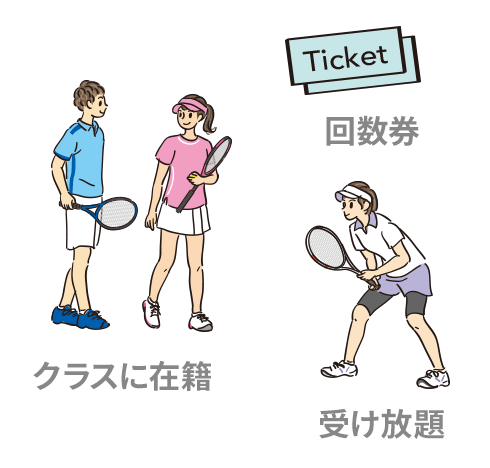 クラスに在籍、回数券、受け放題