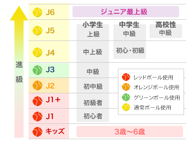 キッズ ジュニア Ken Sインドアテニススクール四街道