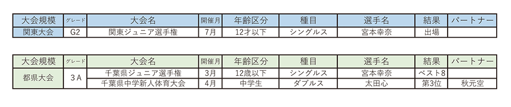 Ken’s Narita Junior Tennis Project2015